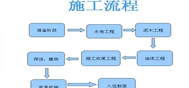 在建德装修房子的步骤以及流程