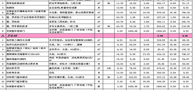 2022建德别墅装修全包价格