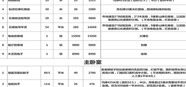 110平米水电全包大概多少钱，110平米水电全包费用