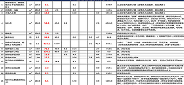 建德精装修装修费用清单，装修一平多少钱