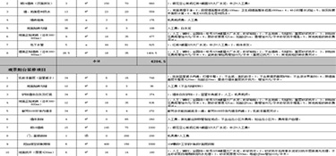 115平方装修全包大约多少钱？(预算清单)